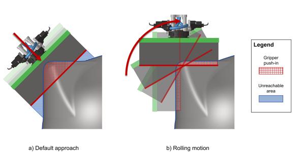 SAMBA Rolling Motion