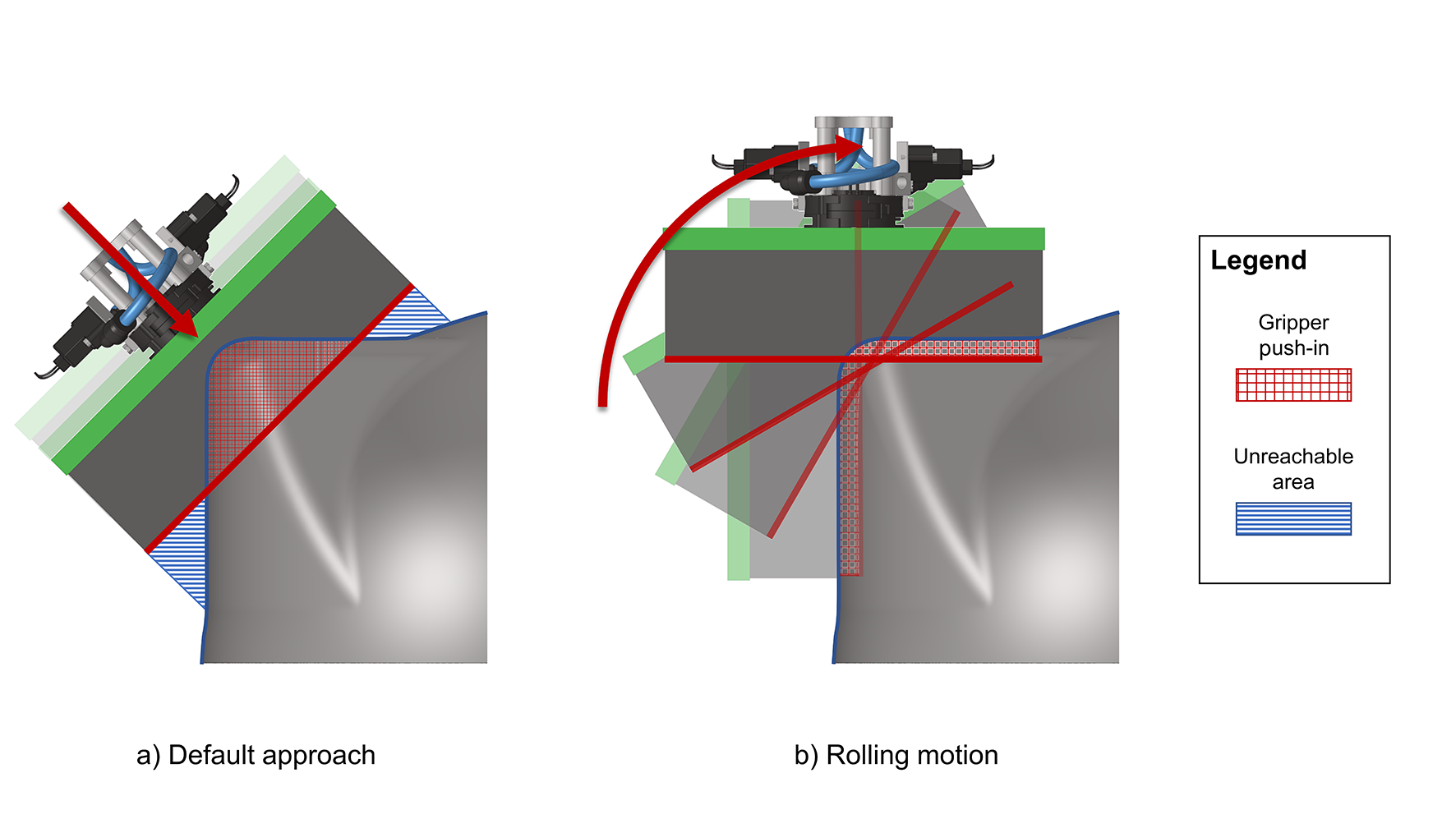 SAMBA in rolling motion