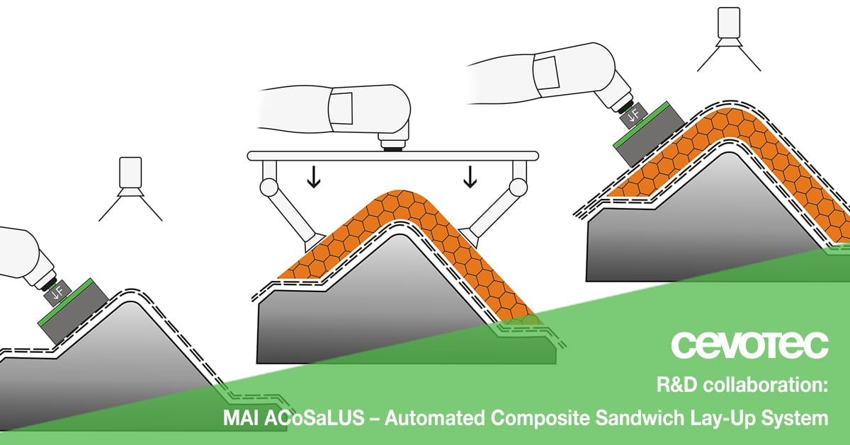 R&D project: MAI ACoSaLUS (Automated Composite Sandwich Lay-Up System)