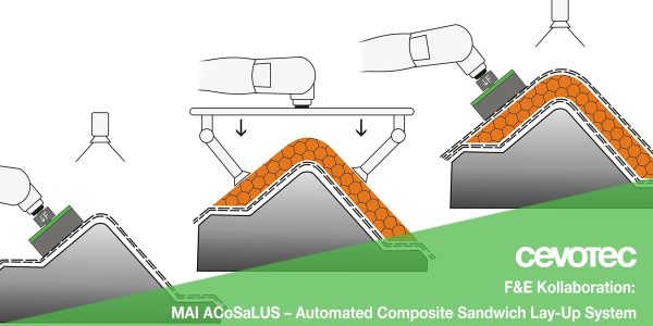 Neues Verbund-Entwicklungsprojekt MAI ACoSaLUS – Automatisiertes Composite Sandwich Lay-Up System