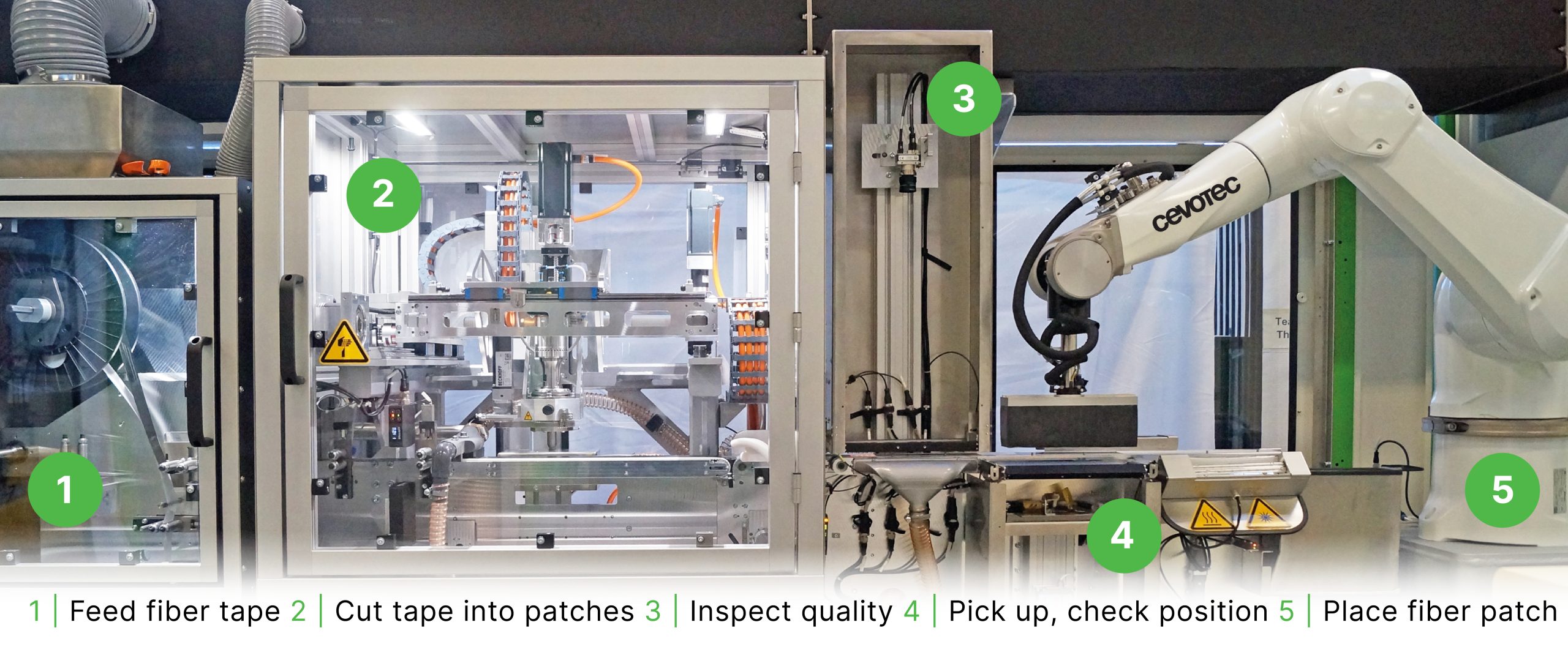 SAMBA process real fiber patch placement