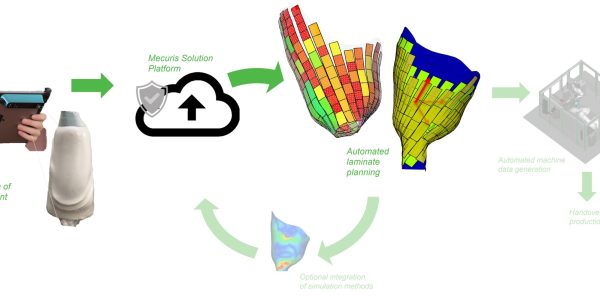 New web API supports automated creation of individual laminates