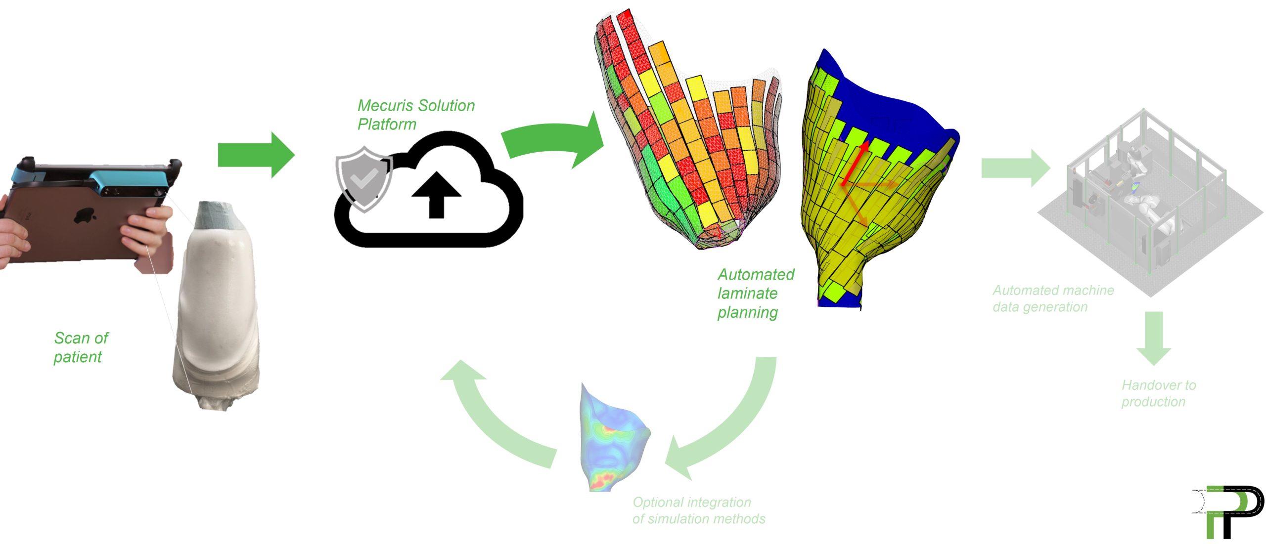 New web API supports automated creation of individual laminates