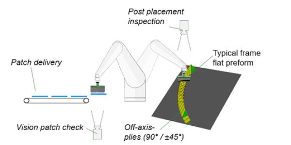 Cevotec joins Airbus-led R&D on thermoplastic CFRP frames