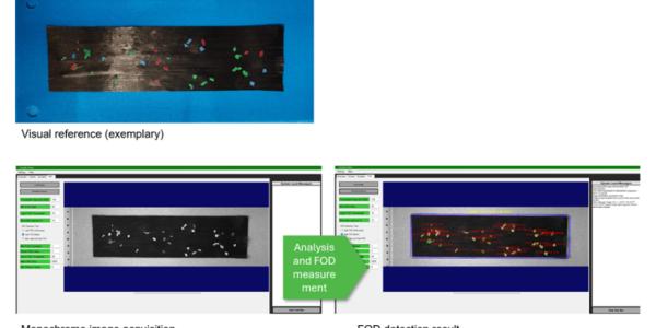 Different pathways to proven quality: Multi-approach FOD detection technology