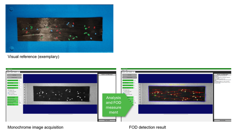Different pathways to proven quality: Multi-approach FOD detection technology